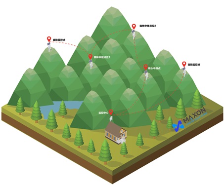 无线解决方案架构示意